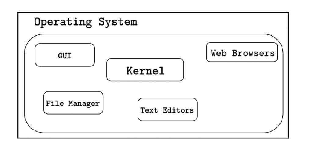 操作系统与内核Kernel的关系